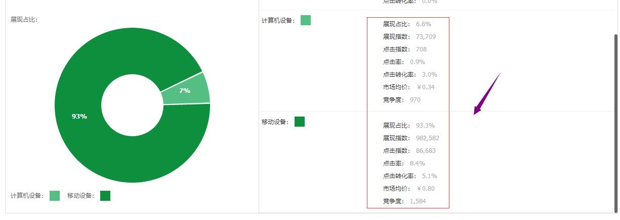 直通車(chē)低價(jià)引流的秘密-如何撬動(dòng)海量免費(fèi)流量